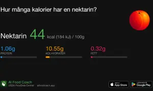 En saftig nektarin, 44 kcal per 100g. Denna frukt är nyttig med lågt fett och bra kolhydrater.