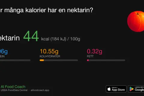 En saftig nektarin, 44 kcal per 100g. Denna frukt är nyttig med lågt fett och bra kolhydrater.