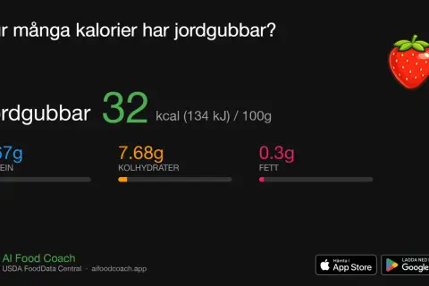 Jordgubbar innehåller 32 kalorier per 100g. En frisk och god frukt med lågt kaloriinnehåll.