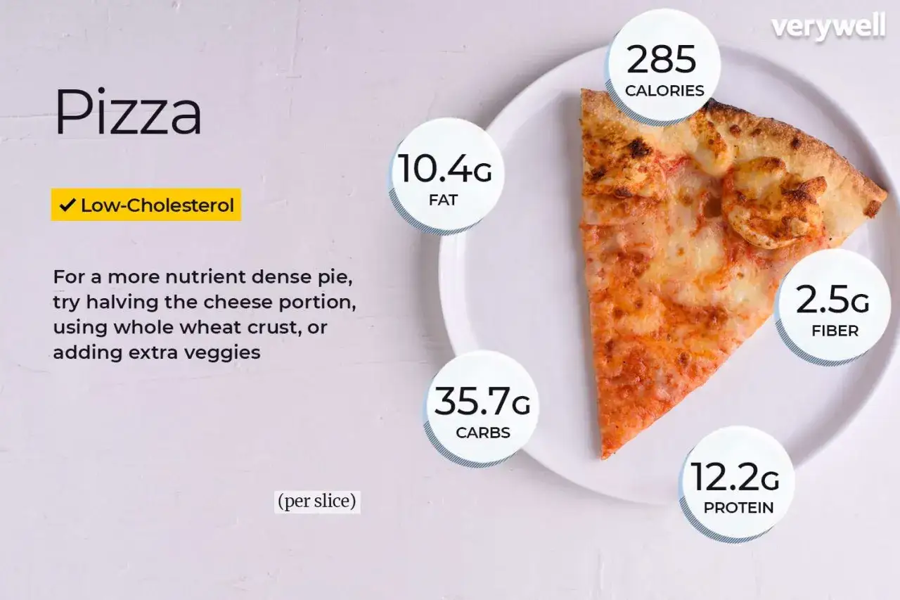 En skiva pizza med näringsinformation: 285 kalorier, 10.4g fett, 35.7g kolhydrater, 12.2g protein, 2.5g fiber.