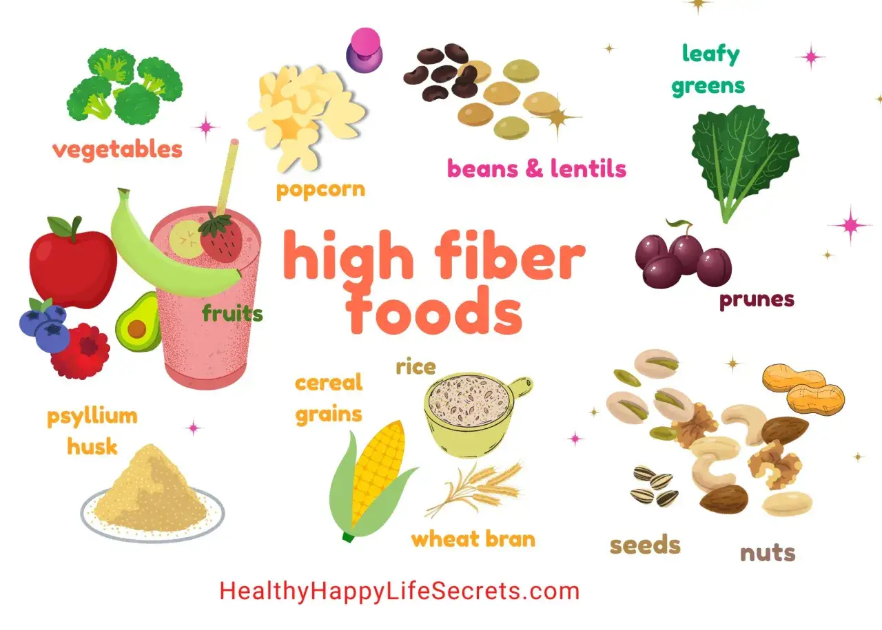 Illustration visar olika fiberrik mat som grönsaker, frukt, bönor, linser, fullkorn, nötter och frön.